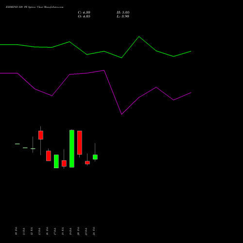 EXIDEIND 320 PE (PUT) 30 March 2026 options price chart analysis Exide Industries Limited 