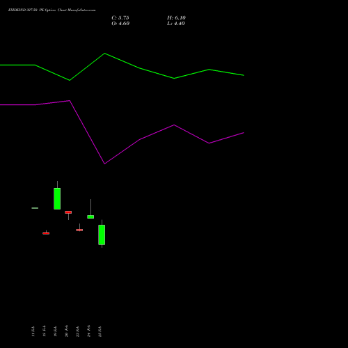 EXIDEIND 327.50 PE (PUT) 30 March 2026 options price chart analysis Exide Industries Limited 