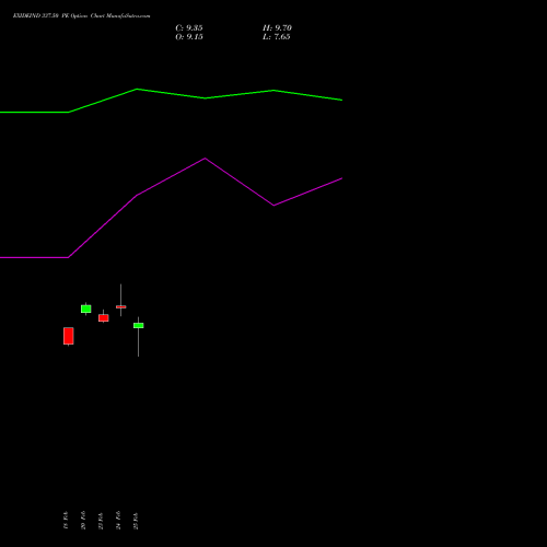 EXIDEIND 337.50 PE (PUT) 30 March 2026 options price chart analysis Exide Industries Limited 
