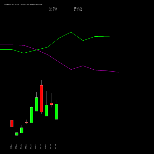 EXIDEIND 342.50 PE (PUT) 27 January 2026 options price chart analysis Exide Industries Limited 