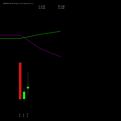 EXIDEIND 342.50 PE (PUT) 28 April 2026 options price chart analysis Exide Industries Limited 