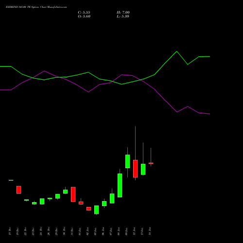 EXIDEIND 345.00 PE (PUT) 27 January 2026 options price chart analysis Exide Industries Limited 
