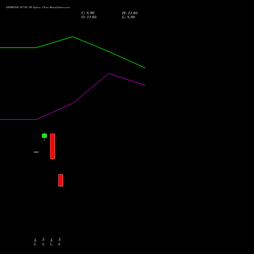 EXIDEIND 347.50 PE (PUT) 26 May 2026 options price chart analysis Exide Industries Limited 