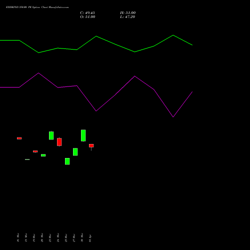 EXIDEIND 350.00 PE (PUT) 28 April 2026 options price chart analysis Exide Industries Limited 