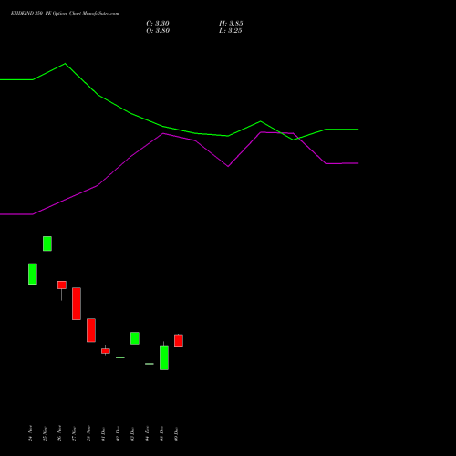 Live EXIDEIND 350 PE (PUT) 27 January 2026 options price chart analysis Exide Industries Limited 