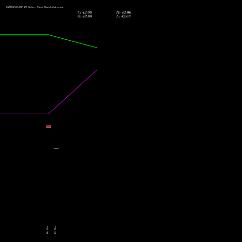 EXIDEIND 350 PE (PUT) 28 April 2026 options price chart analysis Exide Industries Limited 