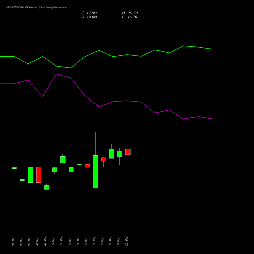 EXIDEIND 350 PE (PUT) 30 June 2026 options price chart analysis Exide Industries Limited 