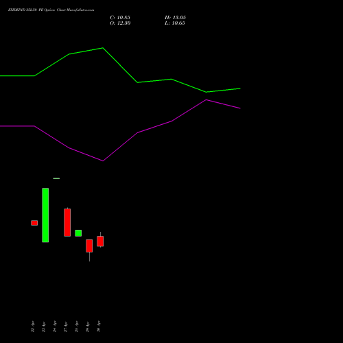 EXIDEIND 352.50 PE (PUT) 26 May 2026 options price chart analysis Exide Industries Limited 