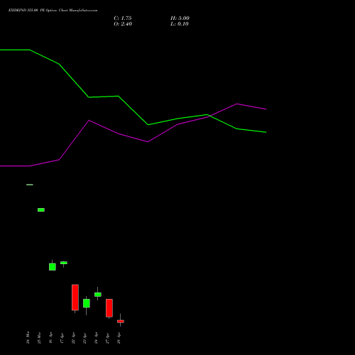 EXIDEIND 355.00 PE (PUT) 28 April 2026 options price chart analysis Exide Industries Limited 