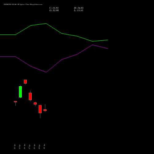EXIDEIND 355.00 PE (PUT) 26 May 2026 options price chart analysis Exide Industries Limited 