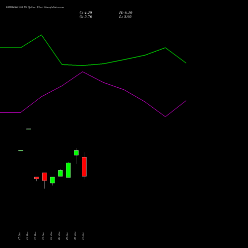 EXIDEIND 355 PE (PUT) 27 January 2026 options price chart analysis Exide Industries Limited 