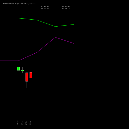 EXIDEIND 357.50 PE (PUT) 26 May 2026 options price chart analysis Exide Industries Limited 