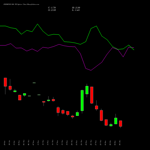Live EXIDEIND 360 PE (PUT) 30 December 2025 options price chart analysis Exide Industries Limited 