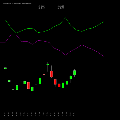 EXIDEIND 360 PE (PUT) 27 January 2026 options price chart analysis Exide Industries Limited 