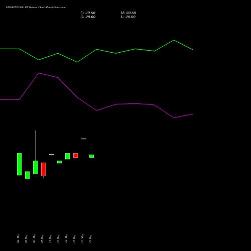 EXIDEIND 360 PE (PUT) 30 June 2026 options price chart analysis Exide Industries Limited 