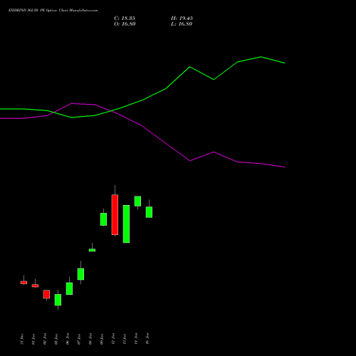 EXIDEIND 362.50 PE (PUT) 27 January 2026 options price chart analysis Exide Industries Limited 