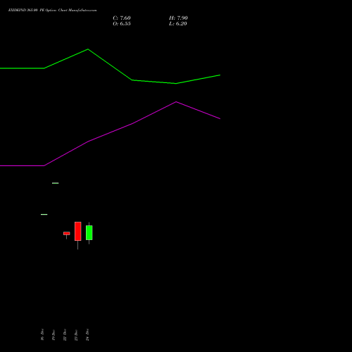Live EXIDEIND 365.00 PE (PUT) 27 January 2026 options price chart analysis Exide Industries Limited 