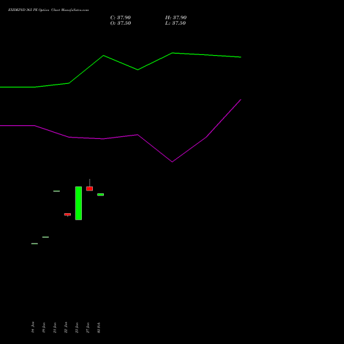 EXIDEIND 365 PE (PUT) 24 February 2026 options price chart analysis Exide Industries Limited 