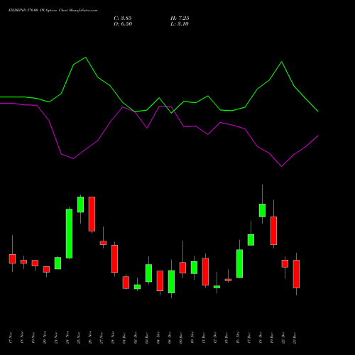 Live EXIDEIND 370.00 PE (PUT) 30 December 2025 options price chart analysis Exide Industries Limited 