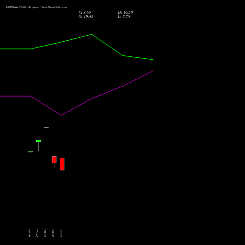 Live EXIDEIND 370.00 PE (PUT) 27 January 2026 options price chart analysis Exide Industries Limited 