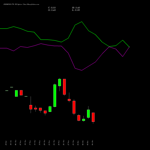 Live EXIDEIND 370 PE (PUT) 30 December 2025 options price chart analysis Exide Industries Limited 