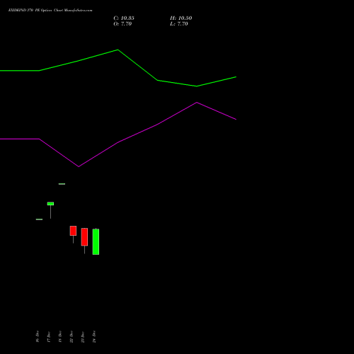 Live EXIDEIND 370 PE (PUT) 27 January 2026 options price chart analysis Exide Industries Limited 