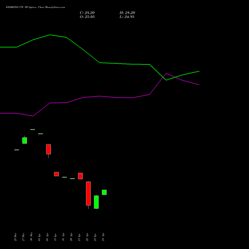 EXIDEIND 370 PE (PUT) 28 April 2026 options price chart analysis Exide Industries Limited 