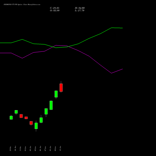 EXIDEIND 375 PE (PUT) 27 January 2026 options price chart analysis Exide Industries Limited 
