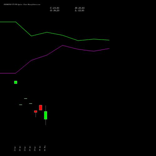EXIDEIND 375 PE (PUT) 26 May 2026 options price chart analysis Exide Industries Limited 