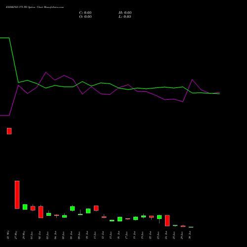 EXIDEIND 375 PE (PUT) 30 June 2026 options price chart analysis Exide Industries Limited 