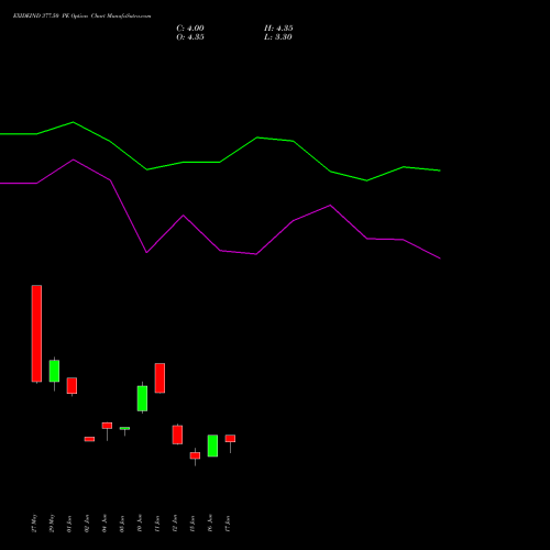EXIDEIND 377.50 PE (PUT) 30 June 2026 options price chart analysis Exide Industries Limited 