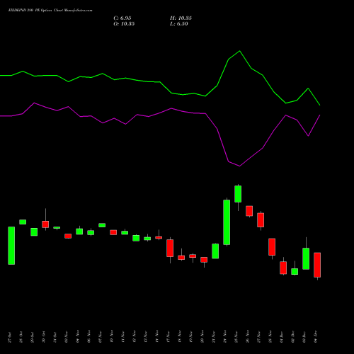 Live EXIDEIND 380 PE (PUT) 30 December 2025 options price chart analysis Exide Industries Limited 