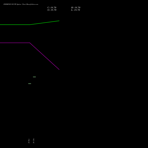 Live EXIDEIND 385 PE (PUT) 27 January 2026 options price chart analysis Exide Industries Limited 