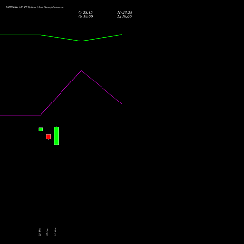 Live EXIDEIND 390 PE (PUT) 27 January 2026 options price chart analysis Exide Industries Limited 