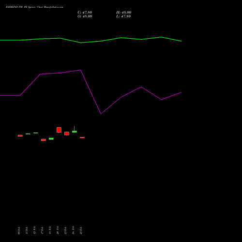 EXIDEIND 390 PE (PUT) 30 March 2026 options price chart analysis Exide Industries Limited 