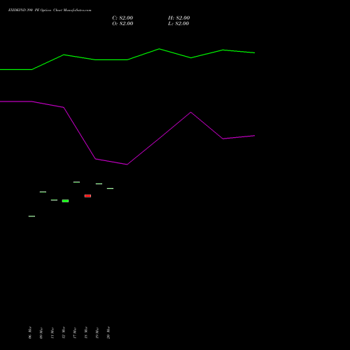 EXIDEIND 390 PE (PUT) 28 April 2026 options price chart analysis Exide Industries Limited 