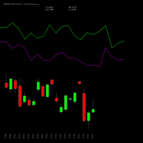 EXIDEIND 392.50 PE (PUT) 30 June 2026 options price chart analysis Exide Industries Limited 