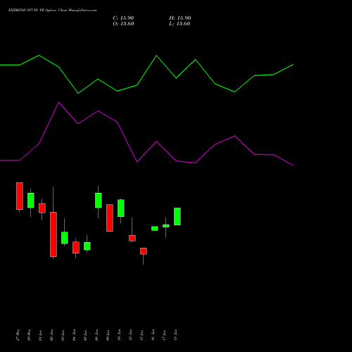 EXIDEIND 397.50 PE (PUT) 30 June 2026 options price chart analysis Exide Industries Limited 