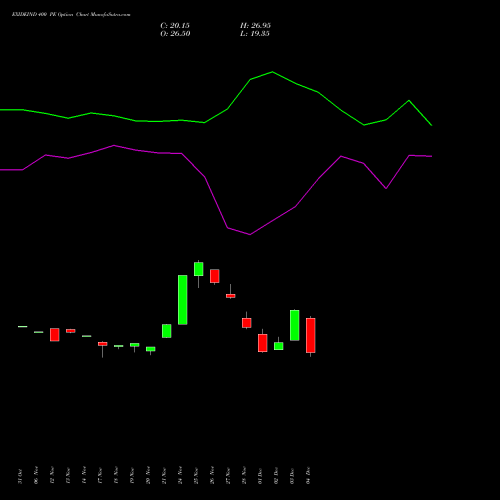 Live EXIDEIND 400 PE (PUT) 30 December 2025 options price chart analysis Exide Industries Limited 