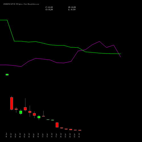 EXIDEIND 407.50 PE (PUT) 28 July 2026 options price chart analysis Exide Industries Limited 