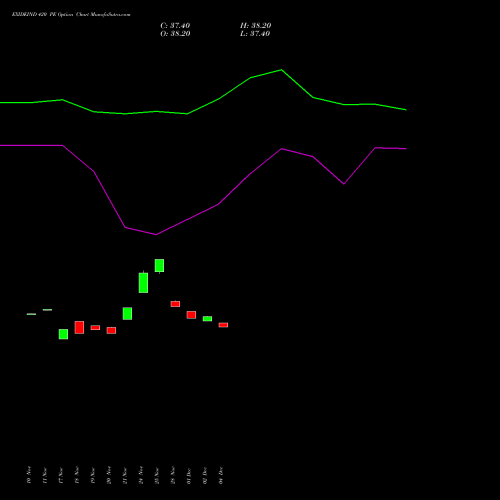 Live EXIDEIND 420 PE (PUT) 30 December 2025 options price chart analysis Exide Industries Limited 