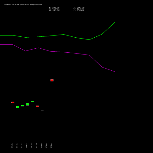 EXIDEIND 430.00 PE (PUT) 27 January 2026 options price chart analysis Exide Industries Limited 