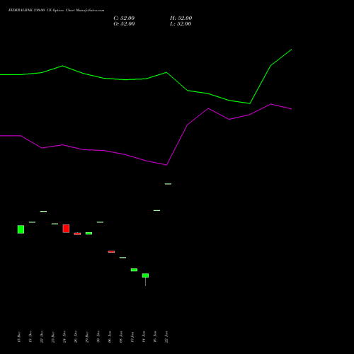 FEDERALBNK 230.00 CE (CALL) 27 January 2026 options price chart analysis The Federal Bank  Limited 