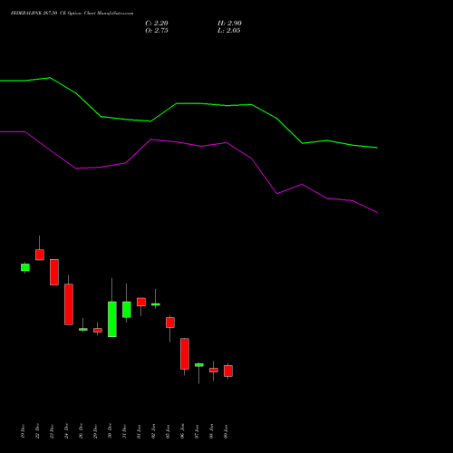 FEDERALBNK 267.50 CE (CALL) 27 January 2026 options price chart analysis The Federal Bank  Limited 