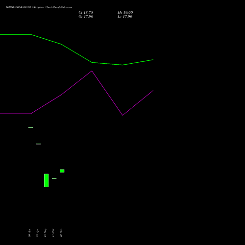 FEDERALBNK 267.50 CE (CALL) 26 May 2026 options price chart analysis The Federal Bank  Limited 