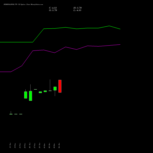 Live FEDERALBNK 270 CE (CALL) 27 January 2026 options price chart analysis The Federal Bank  Limited 