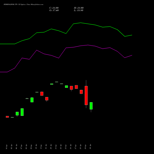 FEDERALBNK 270 CE (CALL) 26 May 2026 options price chart analysis The Federal Bank  Limited 