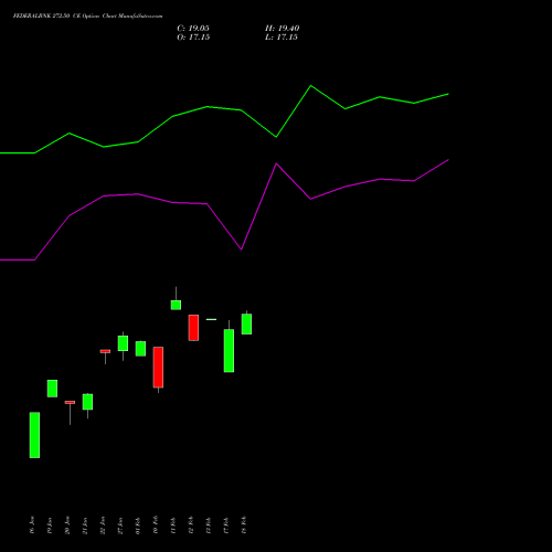 FEDERALBNK 272.50 CE (CALL) 24 February 2026 options price chart analysis The Federal Bank  Limited 