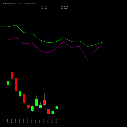 FEDERALBNK 272.50 CE (CALL) 30 March 2026 options price chart analysis The Federal Bank  Limited 