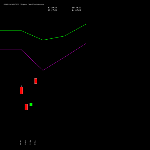 FEDERALBNK 272.50 CE (CALL) 28 April 2026 options price chart analysis The Federal Bank  Limited 
